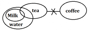 Reasoning Quiz for IBPS RRB 2020, 14th August- Syllogism |_4.1