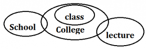 Reasoning Quiz for IBPS RRB 2020, 14th August- Syllogism |_5.1