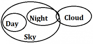 Reasoning Quiz for IBPS RRB 2020, 14th August- Syllogism |_8.1