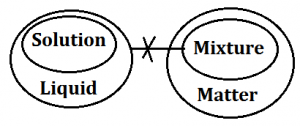 Reasoning Quiz for IBPS RRB 2020, 14th August- Syllogism |_9.1