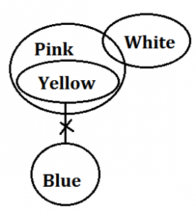 Reasoning Quiz for IBPS RRB 2020, 14th August- Syllogism |_10.1