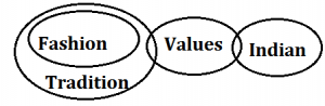 Reasoning Quiz for IBPS RRB 2020, 14th August- Syllogism |_13.1