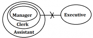 Reasoning Quiz for IBPS RRB 2020, 14th August- Syllogism |_15.1