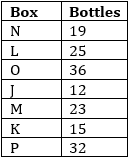 Reasoning Quiz for IBPS PO 2020, 15th August – Puzzle and Miscellaneous |_3.1