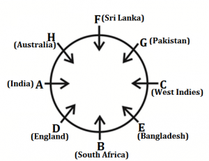 Reasoning Quiz for IBPS PO 2020, 16th August – Puzzle & Miscellaneous |_3.1