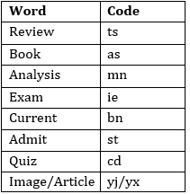 Reasoning Quiz for IBPS PO 2020, 17th August – Coding-Decoding |_4.1