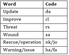 Reasoning Quiz for IBPS PO 2020, 17th August – Coding-Decoding |_5.1