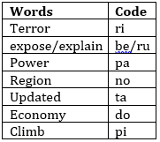 Reasoning Quiz for IBPS PO 2020, 17th August – Coding-Decoding |_6.1