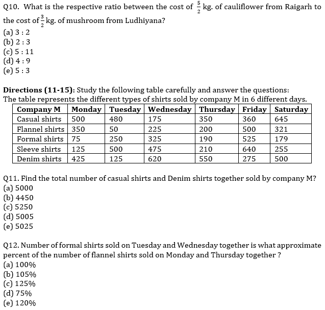 IBPS RRB Quantitative Aptitude Daily Mock:17th August_8.1