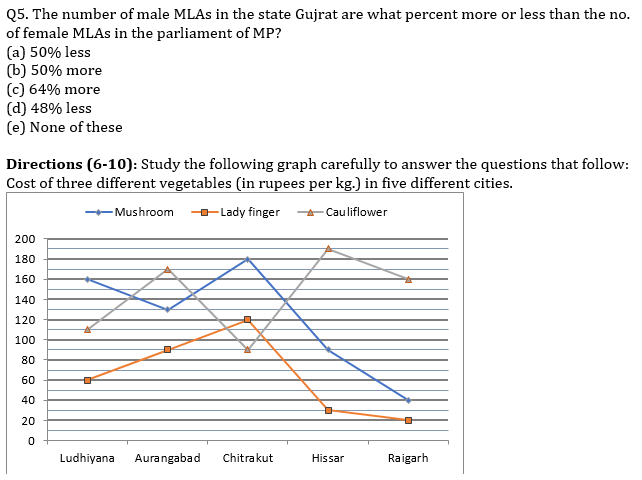 IBPS RRB Quantitative Aptitude Daily Mock:17th August_6.1