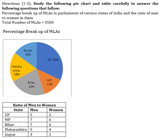 IBPS RRB Quantitative Aptitude Daily Mock:17th August_4.1