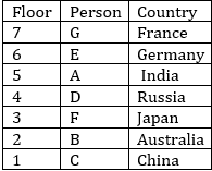 Reasoning Quiz for IBPS RRB 2020, 17th August- Puzzles |_3.1