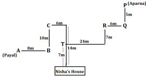 Reasoning Quiz for IBPS RRB 2020, 18th August- Direction Sense |_3.1