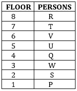 IBPS PO Prelims Reasoning Ability Mini Mock 2- Puzzles |_3.1