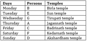 IBPS PO Prelims Reasoning Ability Mini Mock 2- Puzzles |_4.1