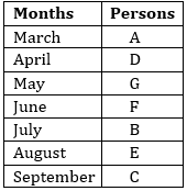 IBPS PO Prelims Reasoning Ability Mini Mock 2- Puzzles |_5.1