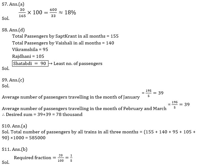 IBPS PO Prelims Quantitative Aptitude Mini Mock 2- Line Graph DI_11.1