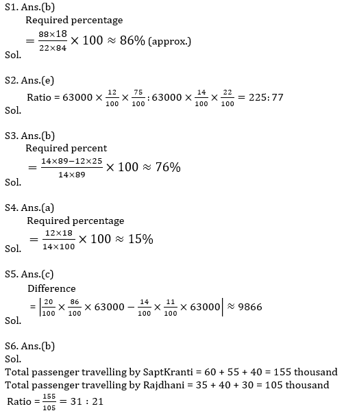 IBPS PO Prelims Quantitative Aptitude Mini Mock 2- Line Graph DI_10.1