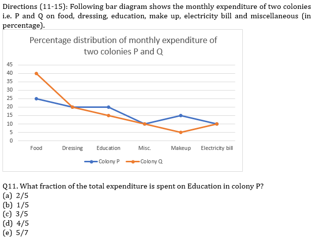 IBPS PO Prelims Quantitative Aptitude Mini Mock 2- Line Graph DI_8.1