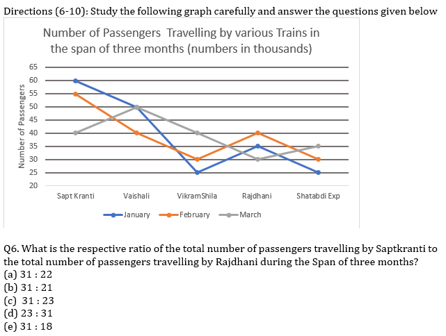 IBPS PO Prelims Quantitative Aptitude Mini Mock 2- Line Graph DI_6.1