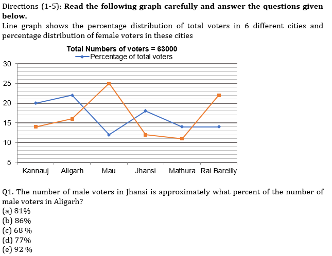 IBPS PO Prelims Quantitative Aptitude Mini Mock 2- Line Graph DI_4.1