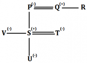 Reasoning Quiz for IBPS RRB 2020, 19th August- Blood Relation |_11.1