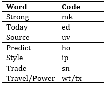 Reasoning Quiz for IBPS RRB 2020, 20th August- Coding-Decoding |_4.1