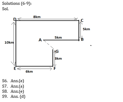 IBPS PO Prelims Reasoning Ability Mini Mock 4- Direction Sense |_5.1