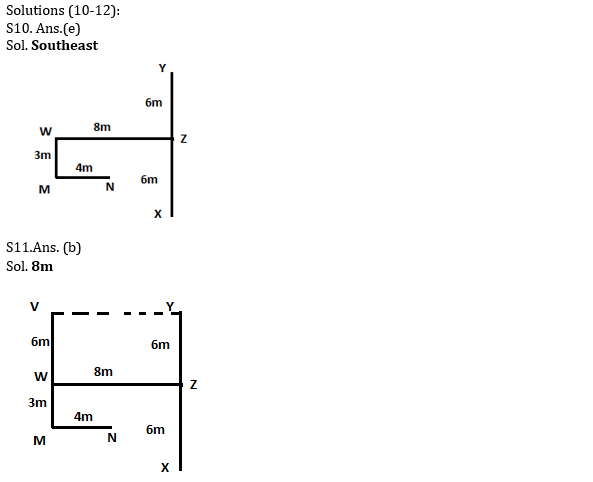 IBPS PO Prelims Reasoning Ability Mini Mock 4- Direction Sense |_6.1