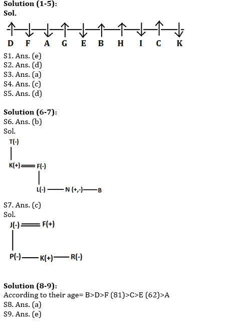 IBPS PO Prelims Reasoning Ability Mini Mock 5- Puzzle & Blood Relation |_3.1