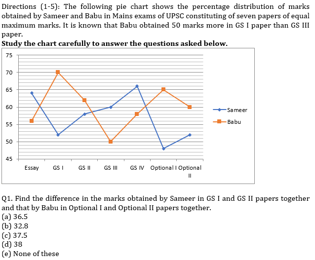 IBPS PO Prelims Quantitative Aptitude Mini Mock 5- Practice Set |_4.1