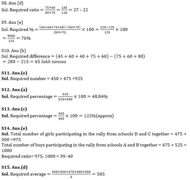 IBPS RRB Quantitative Aptitude Daily Mock:22nd August_10.1