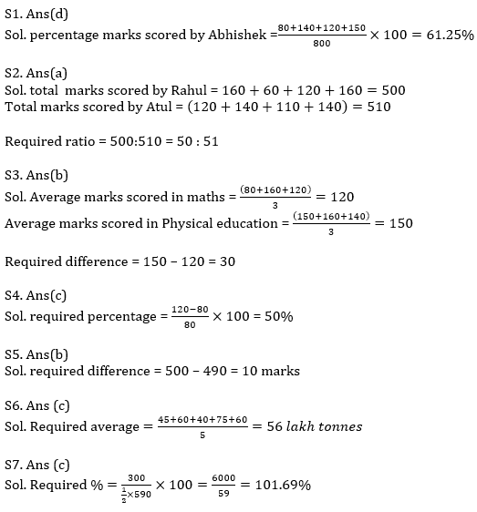 IBPS RRB Quantitative Aptitude Daily Mock:22nd August_9.1