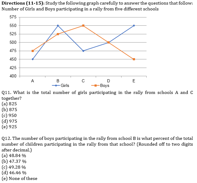 IBPS RRB Quantitative Aptitude Daily Mock:22nd August_7.1