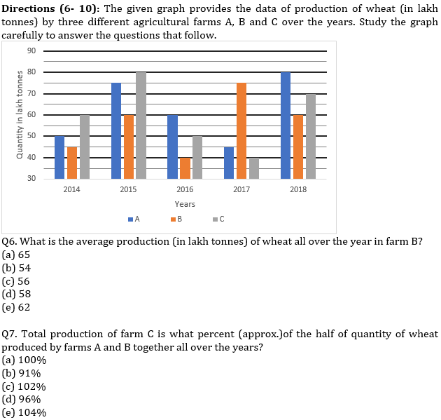 IBPS RRB Quantitative Aptitude Daily Mock:22nd August_5.1