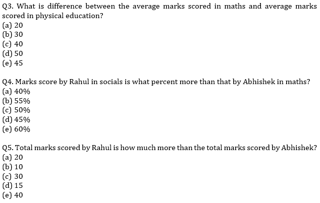 IBPS RRB Quantitative Aptitude Daily Mock:22nd August_4.1