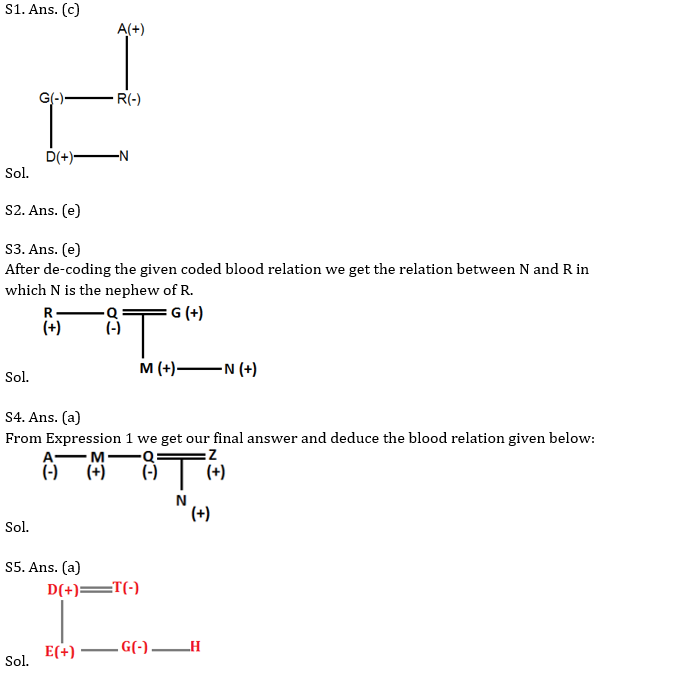 IBPS PO Prelims Reasoning Ability Mini Mock 8- Blood Relation |_4.1