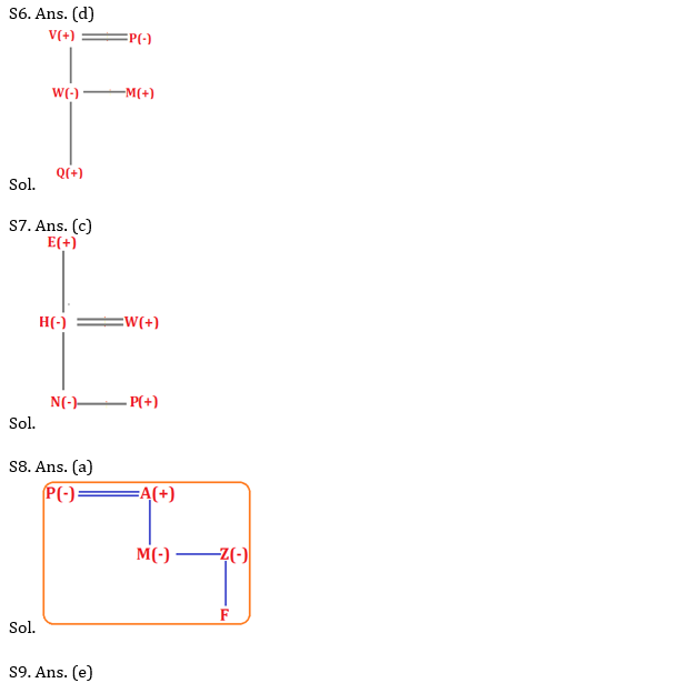 IBPS PO Prelims Reasoning Ability Mini Mock 8- Blood Relation |_5.1