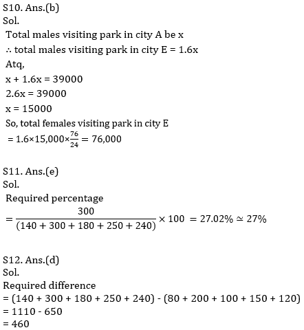 IBPS PO Prelims Quantitative Aptitude Mini Mock 8- Bar Graph DI |_14.1