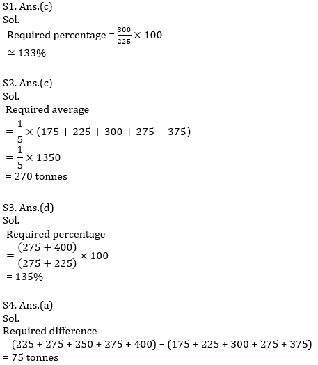 IBPS PO Prelims Quantitative Aptitude Mini Mock 8- Bar Graph DI |_11.1