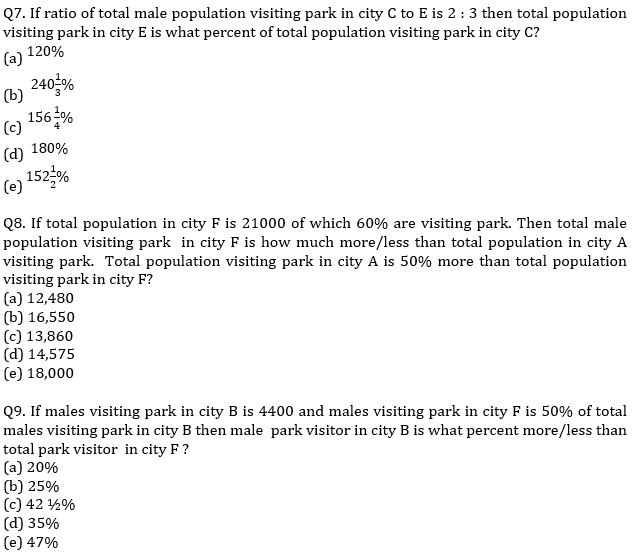 IBPS PO Prelims Quantitative Aptitude Mini Mock 8- Bar Graph DI |_7.1