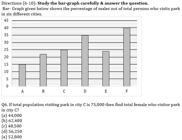 IBPS PO Prelims Quantitative Aptitude Mini Mock 8- Bar Graph DI |_6.1