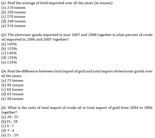 IBPS PO Prelims Quantitative Aptitude Mini Mock 8- Bar Graph DI |_5.1