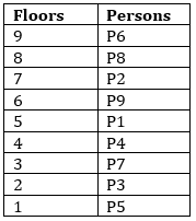 Reasoning Quiz for IBPS RRB 2020, 25th August- Puzzles |_5.1