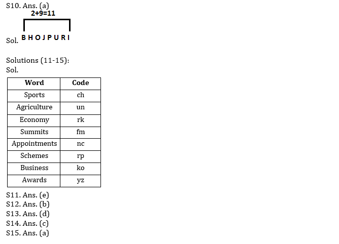 IBPS PO Prelims Reasoning Ability Mini Mock 9- Coding-Decoding |_6.1