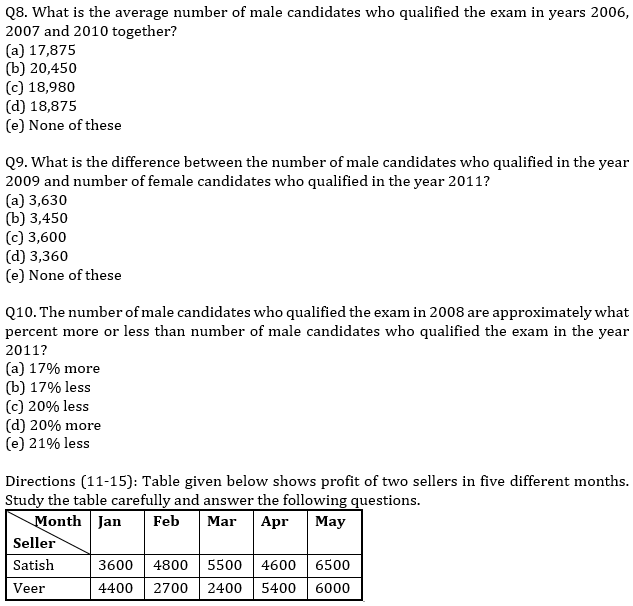 IBPS RRB Quantitative Aptitude Daily Mock:26th August_7.1