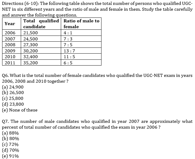 IBPS RRB Quantitative Aptitude Daily Mock:26th August_6.1