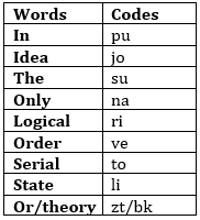 Reasoning Quiz for IBPS RRB 2020, 28th August- Coding-Decoding |_4.1