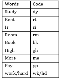 Reasoning Quiz for IBPS RRB 2020, 28th August- Coding-Decoding |_5.1