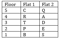 IBPS PO Prelims Reasoning Ability Mini Mock 12- Puzzle & Miscellaneous |_4.1